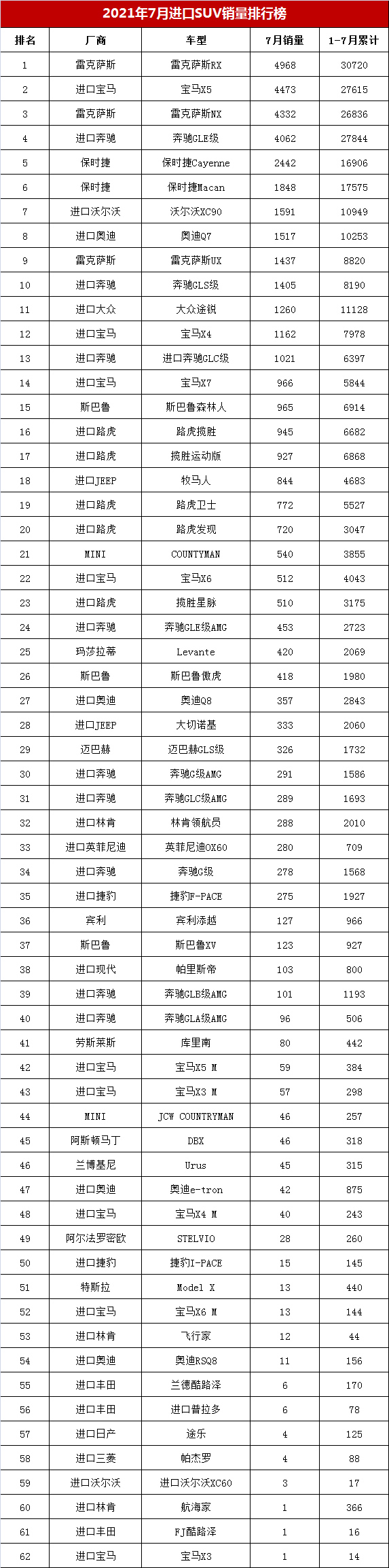 17年5月份suv销量排行_suv销量排行榜20227月份_19年1月份suv销量排行