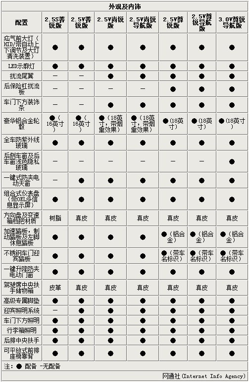 网通社汽车