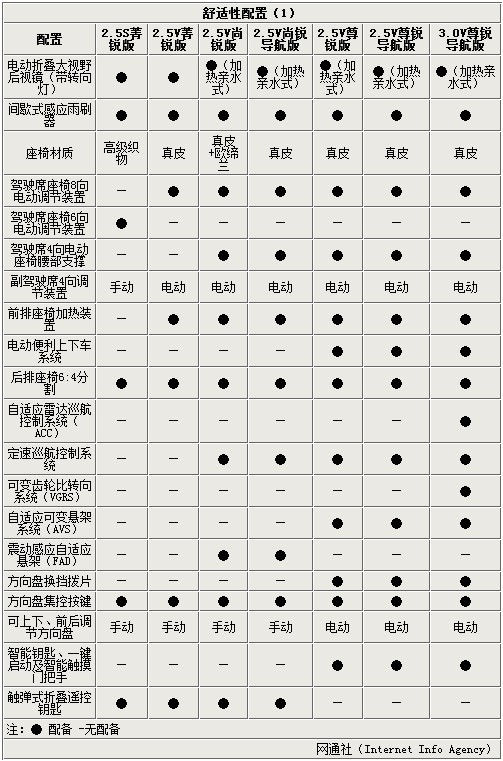 网通社汽车