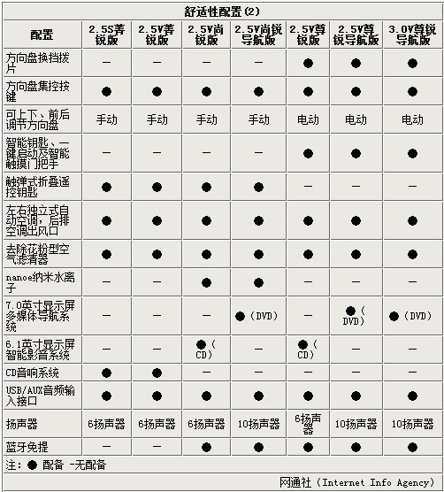 网通社汽车