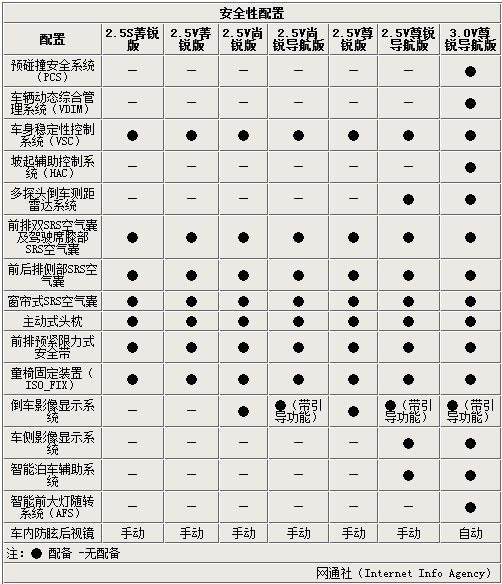 网通社汽车