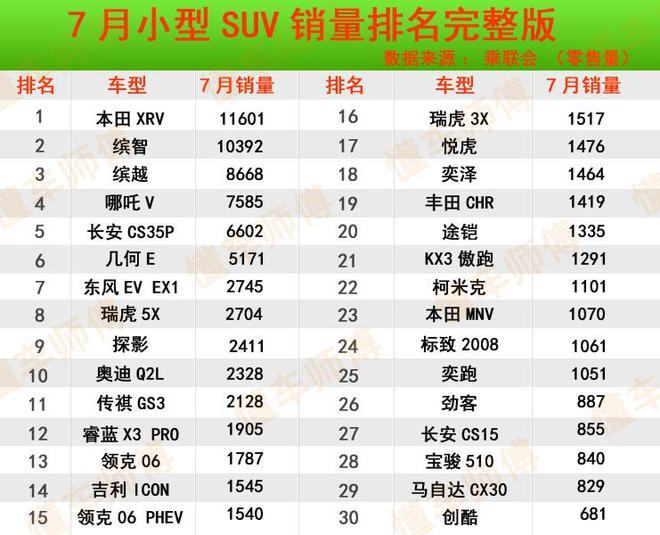 2015娱乐名人榜前100名_名图颜色销量排行_2022年销量排行榜前十名