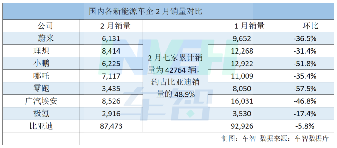 2022年2月各品牌汽车销量_2020年美国汽车品牌销量排行榜_2014年2月三大豪华车品牌全球及在华销量分析