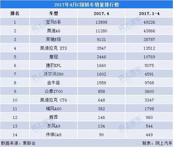 中高端suv销量排名_轿车和suv销量_中大型轿车销量排名