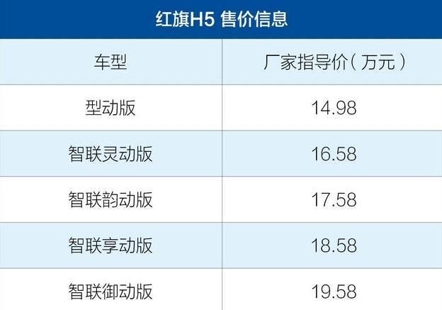 价格15万左右的新车轿车_2万左右纯电动轿车_15万左右买suv还是轿车