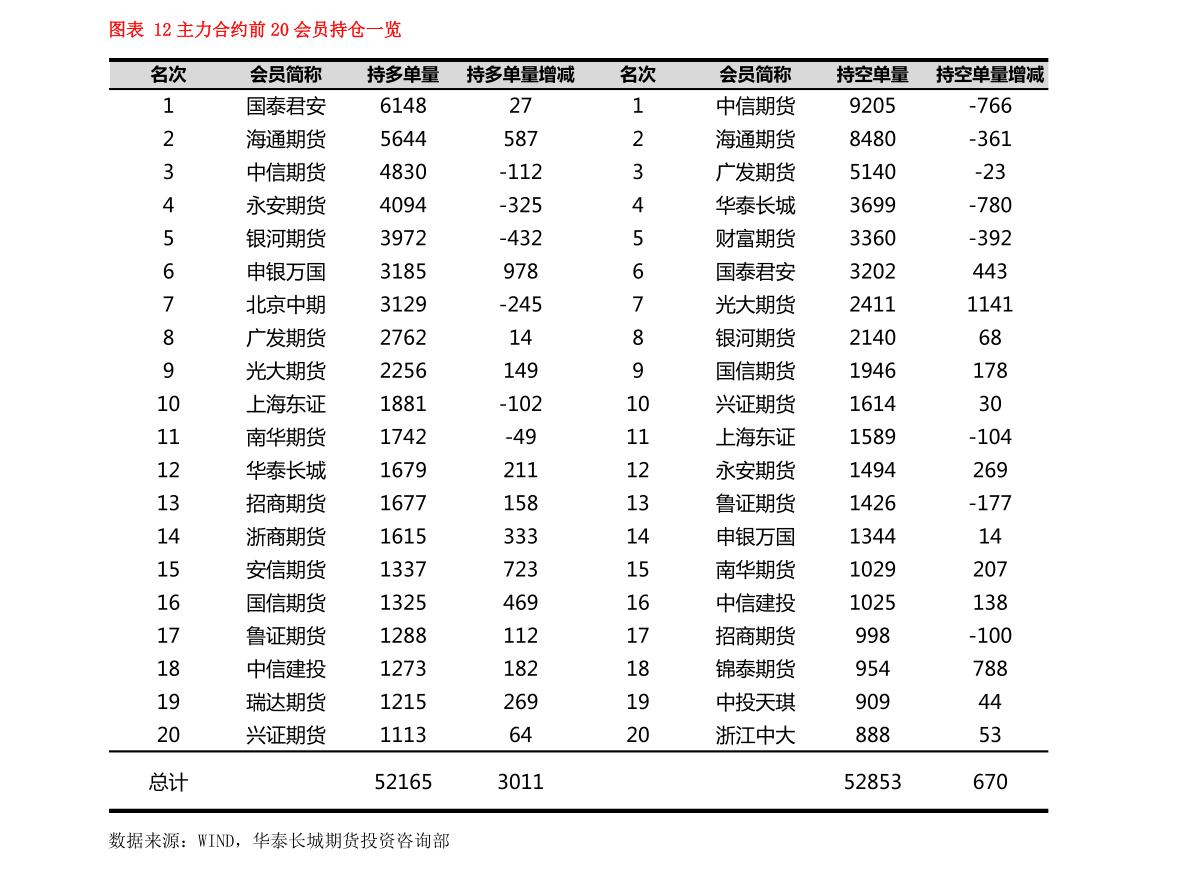 2020年6月汽车销量排行榜情况：乘用车销量165.4万辆，同比降6.2%