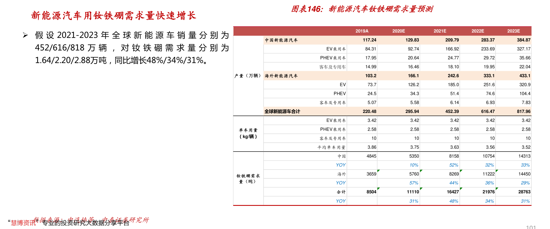 2020年6月汽车销量排行榜情况：乘用车销量165.4万辆，同比降6.2%