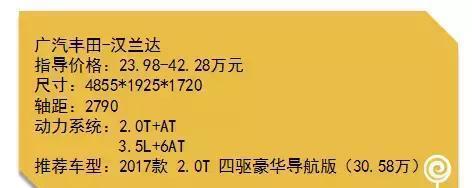 卖得最好的7座SUV, 这5款口碑好、空间大, 质量还不错!