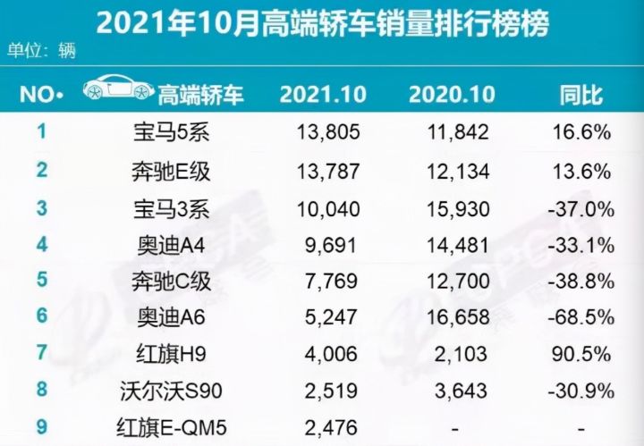 宝马2018款全新5系图片_宝马2018款全新5系_全新宝马2022款