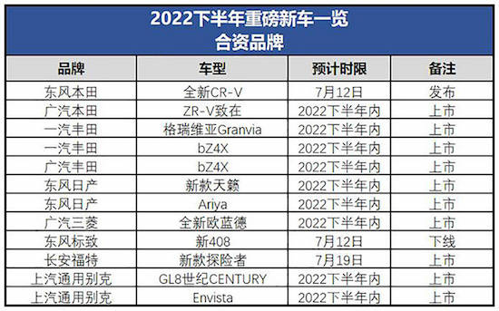 2022下半年即将上市合资品牌新车_fororder_image001