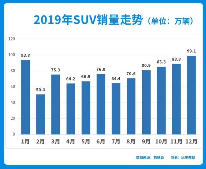 2022上半年suv销量排行榜前十名_suv销量榜_自主品牌suv销量榜