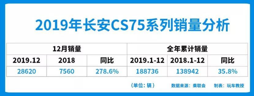 自主品牌suv销量榜_suv销量榜_2022上半年suv销量排行榜前十名