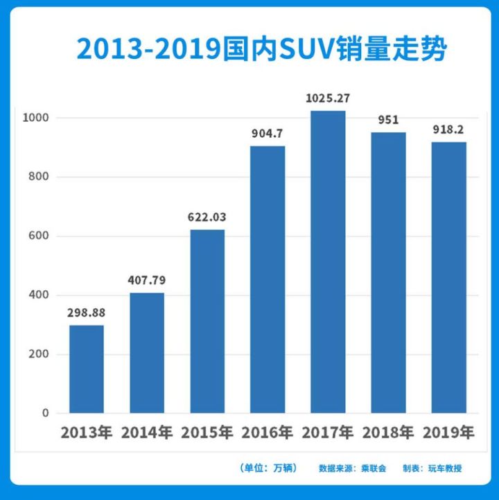 2022上半年suv销量排行榜前十名_suv销量榜_自主品牌suv销量榜