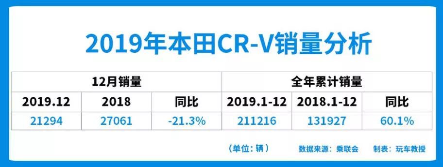 自主品牌suv销量榜_suv销量榜_2022上半年suv销量排行榜前十名