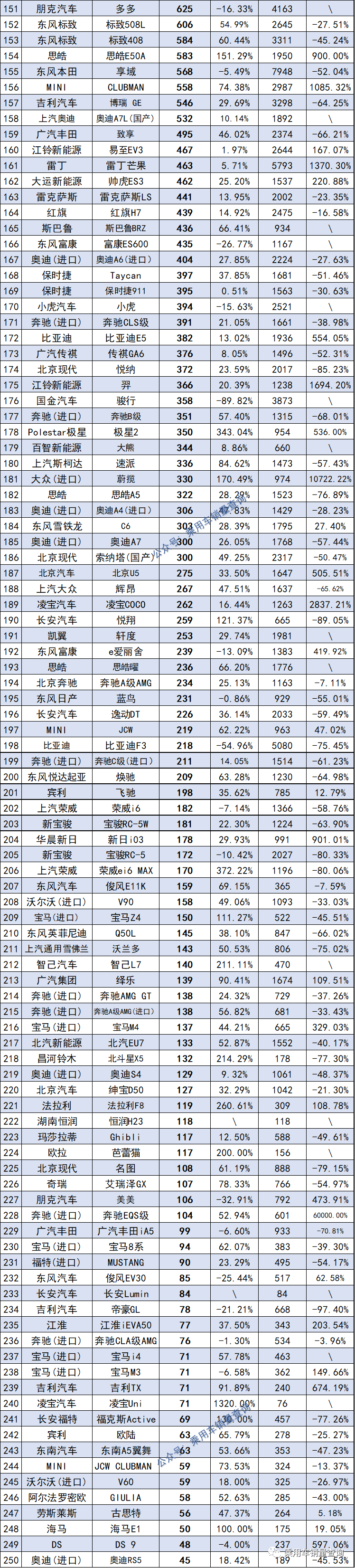 2018年12月份suv销量排行_2022年三月份汽车销量排行榜完整版_2019年2月份suv销量排行