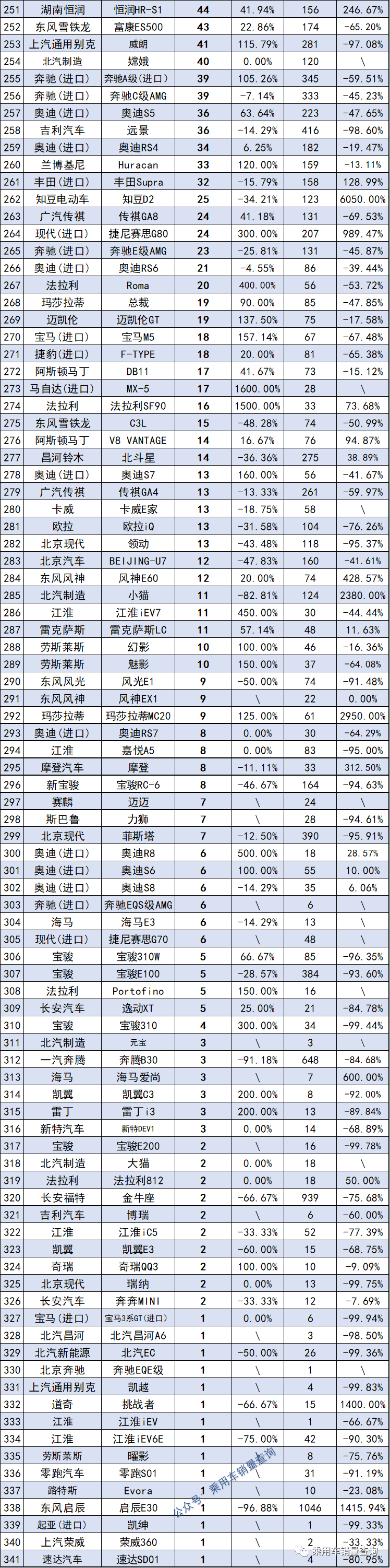 2022年三月份汽车销量排行榜完整版_2018年12月份suv销量排行_2019年2月份suv销量排行