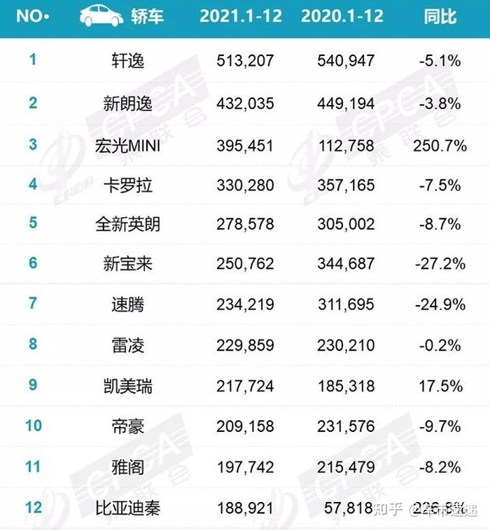 欧美suv车型销量排行_北美豪华车型销量排行_2022汽车销量排行榜前十名车型