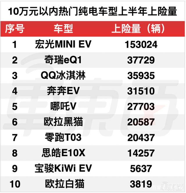 比亚迪热销车型排行榜_比亚迪车型及报价_比亚迪mpv车型