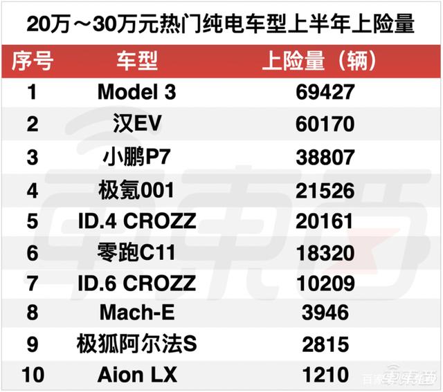 比亚迪热销车型排行榜_比亚迪mpv车型_比亚迪车型及报价