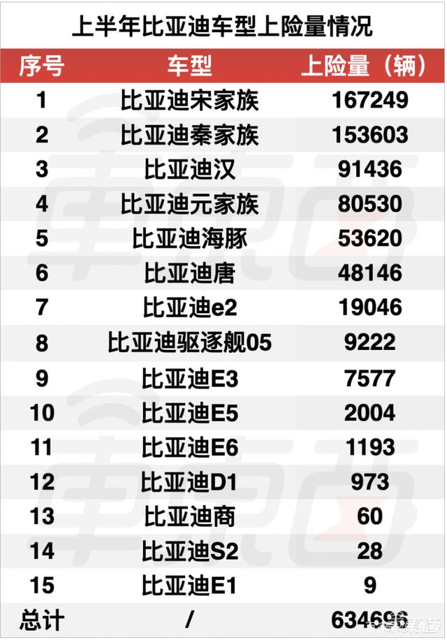 比亚迪热销车型排行榜_比亚迪mpv车型_比亚迪车型及报价