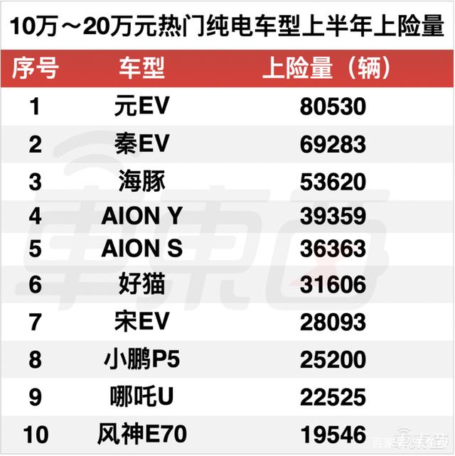 比亚迪车型及报价_比亚迪热销车型排行榜_比亚迪mpv车型