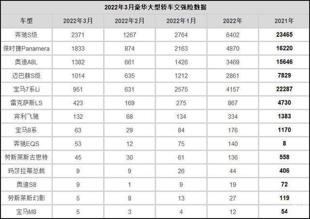 2017年12月suv销量榜_2022年中大型轿车销量排行榜_家用按摩椅排行销量榜