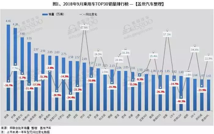 105.2全国汽车音乐榜_全国饮料销量排名_全国汽车销量排名榜