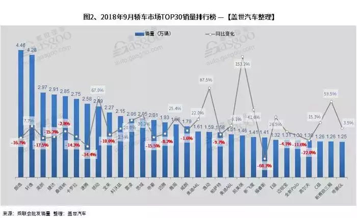 全国汽车销量排名榜_全国饮料销量排名_105.2全国汽车音乐榜