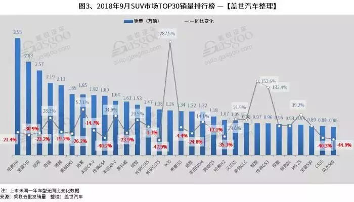 全国饮料销量排名_全国汽车销量排名榜_105.2全国汽车音乐榜