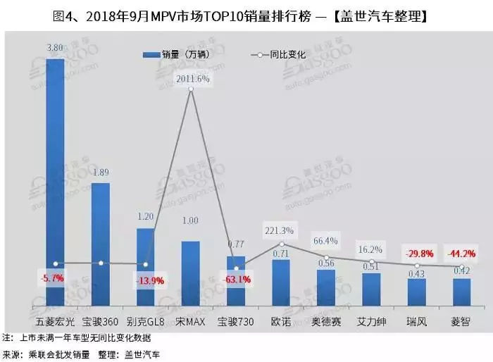 全国汽车销量排名榜_105.2全国汽车音乐榜_全国饮料销量排名