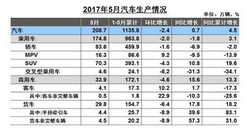 2017年5月汽车销量排行榜