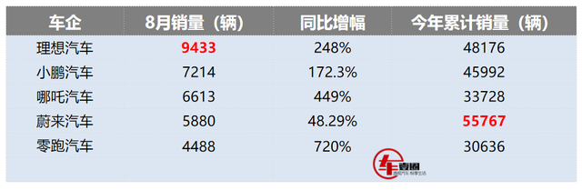 上海蔚来汽车官网_蔚来汽车 华晨宝马_蔚来汽车销量