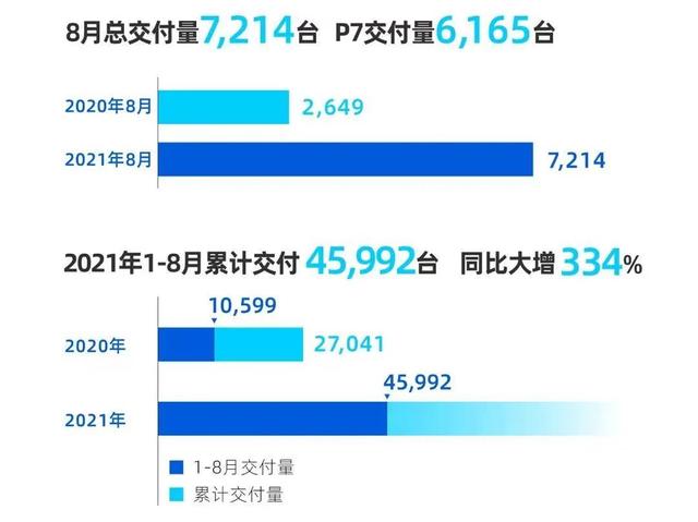 蔚来汽车 华晨宝马_上海蔚来汽车官网_蔚来汽车销量