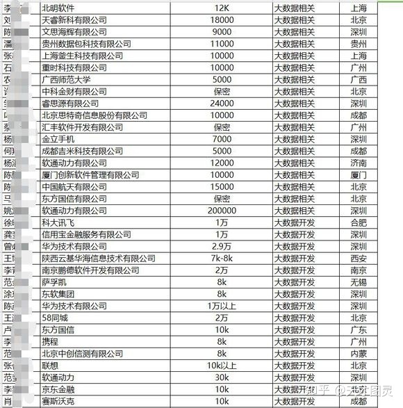 大数据培训是骗局_大数据电脑骗局_贵阳大数据骗局