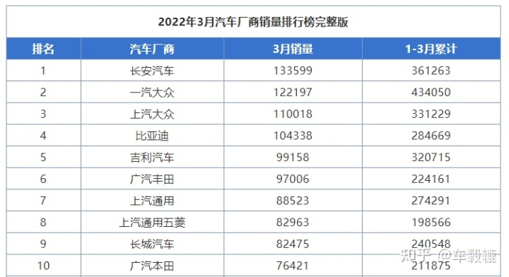 长安汽车2022车型_长安混合动力车型_cs75长安尊贵版18t车型顶配