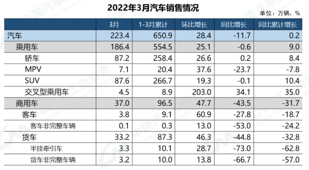 中国国产汽车品牌有哪些（国产品牌Top15排名）