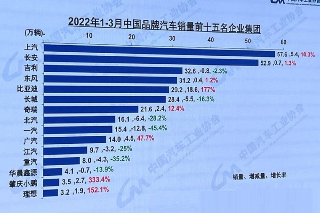 中国国产汽车品牌有哪些（国产品牌Top15排名）