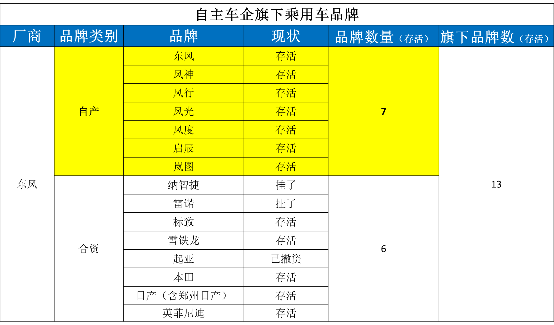 中国国产汽车品牌有哪些（国产品牌Top15排名）