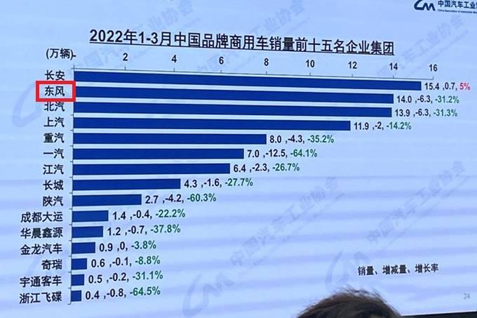 中国国产汽车品牌有哪些（国产品牌Top15排名）