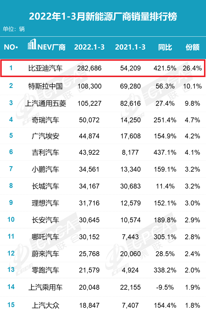 中国国产汽车品牌有哪些（国产品牌Top15排名）