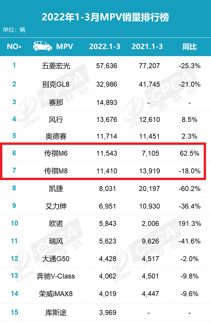 中国国产汽车品牌有哪些（国产品牌Top15排名）