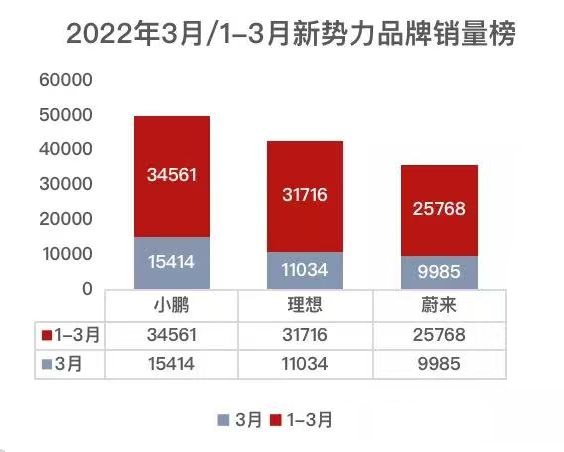 中国国产汽车品牌有哪些（国产品牌Top15排名）