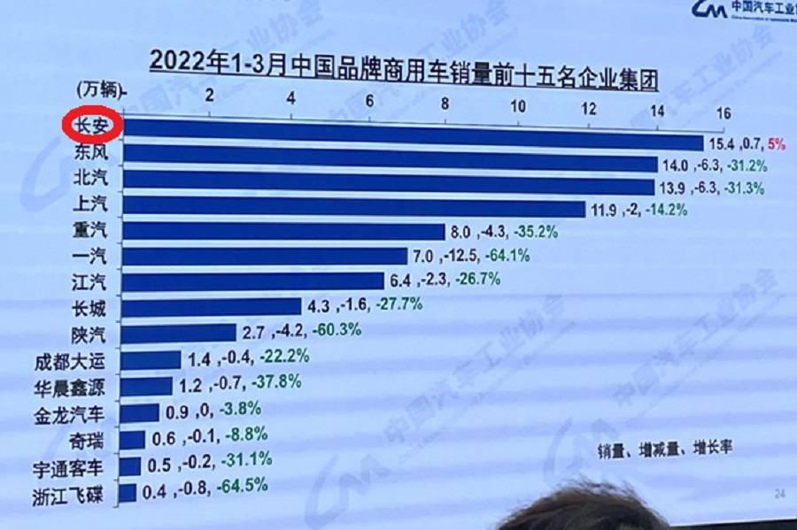 中国国产汽车品牌有哪些（国产品牌Top15排名）