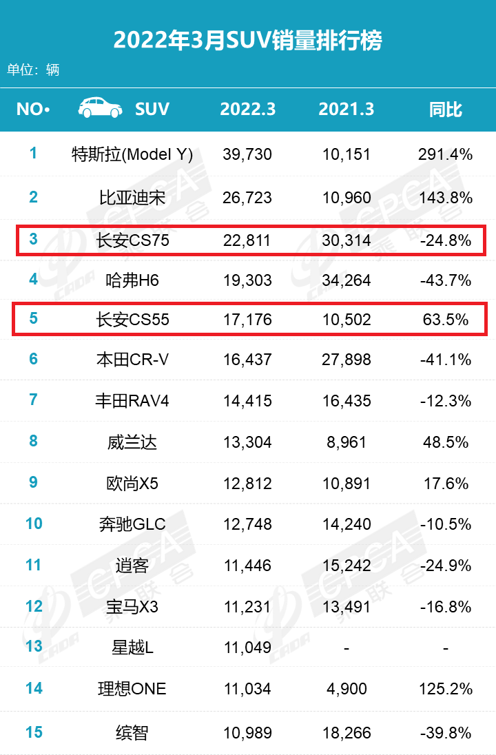 中国国产汽车品牌有哪些（国产品牌Top15排名）