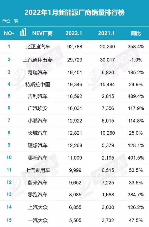 2018年6月b级车销量排行_2017年12月suv销量榜_2022年4月中型车销量排行榜清单