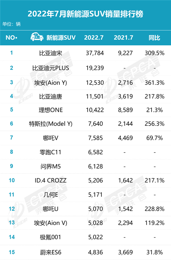 2016中国汽车品牌销量_德国销量前十汽车品牌_中国汽车品牌销量排行榜前十名