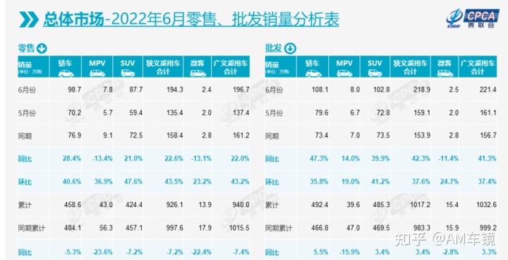 轿车全国销量排行_4月suv销量排行_202212月轿车销量排行榜