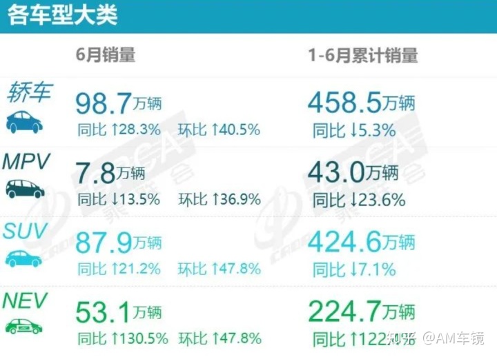 202212月轿车销量排行榜_轿车全国销量排行_4月suv销量排行