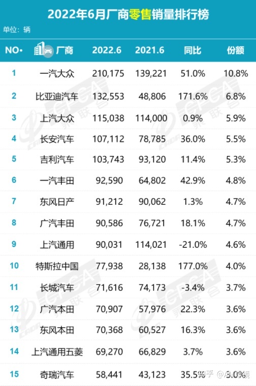 轿车全国销量排行_4月suv销量排行_202212月轿车销量排行榜