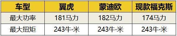 福特新款车型上市2022，福特新款suv车型